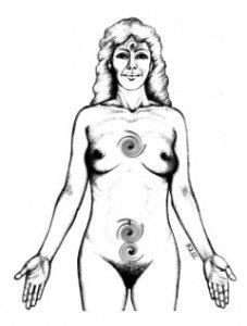Three Dantians & Uterine Palace